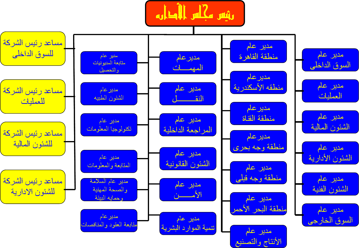 org-chart